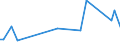 KN 84238990 /Exporte /Einheit = Preise (Euro/Bes. Maßeinheiten) /Partnerland: Dem. Rep. Kongo /Meldeland: Europäische Union /84238990:Waagen fr Eine H”chstlast von > 5.000 kg (Ausg. Brckenwaagen)