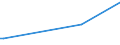 KN 84238990 /Exporte /Einheit = Preise (Euro/Bes. Maßeinheiten) /Partnerland: Burundi /Meldeland: Europäische Union /84238990:Waagen fr Eine H”chstlast von > 5.000 kg (Ausg. Brckenwaagen)