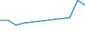 KN 84238990 /Exporte /Einheit = Preise (Euro/Bes. Maßeinheiten) /Partnerland: Dschibuti /Meldeland: Europäische Union /84238990:Waagen fr Eine H”chstlast von > 5.000 kg (Ausg. Brckenwaagen)