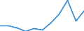 KN 84239000 /Exporte /Einheit = Preise (Euro/Tonne) /Partnerland: Belgien/Luxemburg /Meldeland: Eur27 /84239000:Gewichte fr Waagen Aller Art; Teile von Waagen, A.n.g.