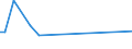 KN 84241010 /Exporte /Einheit = Preise (Euro/Tonne) /Partnerland: Luxemburg /Meldeland: Europäische Union /84241010:Feuerl”scher, Auch mit Fllung, fr Zivile Luftfahrzeuge (Ausg. Feuerl”schbomben und Feurl”schgranaten)