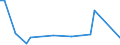 KN 84241010 /Exporte /Einheit = Preise (Euro/Tonne) /Partnerland: Tuerkei /Meldeland: Europäische Union /84241010:Feuerl”scher, Auch mit Fllung, fr Zivile Luftfahrzeuge (Ausg. Feuerl”schbomben und Feurl”schgranaten)