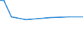 KN 84241010 /Exporte /Einheit = Preise (Euro/Tonne) /Partnerland: Estland /Meldeland: Europäische Union /84241010:Feuerl”scher, Auch mit Fllung, fr Zivile Luftfahrzeuge (Ausg. Feuerl”schbomben und Feurl”schgranaten)