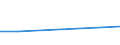 KN 84241010 /Exporte /Einheit = Preise (Euro/Tonne) /Partnerland: Sambia /Meldeland: Europäische Union /84241010:Feuerl”scher, Auch mit Fllung, fr Zivile Luftfahrzeuge (Ausg. Feuerl”schbomben und Feurl”schgranaten)