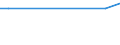 KN 84241080 /Exporte /Einheit = Preise (Euro/Tonne) /Partnerland: S.tome /Meldeland: Europäische Union /84241080:Feuerl”scher, Auch mit Fllung, mit Einem Gewicht von > 21 Kg