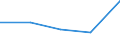 KN 84248110 /Exporte /Einheit = Preise (Euro/Tonne) /Partnerland: Faeroer /Meldeland: Eur27 /84248110:Apparate, Mechanisch, fr die Landwirtschaft Oder den Gartenbau, zur Bew„sserung