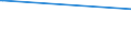 KN 84248110 /Exporte /Einheit = Preise (Euro/Tonne) /Partnerland: Zentralaf.republik /Meldeland: Eur27 /84248110:Apparate, Mechanisch, fr die Landwirtschaft Oder den Gartenbau, zur Bew„sserung