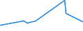 KN 84248191 /Exporte /Einheit = Preise (Euro/Bes. Maßeinheiten) /Partnerland: Dem. Rep. Kongo /Meldeland: Eur15 /84248191:Spritzger„te, Sprhger„te und St„ubeger„te, fr die Landwirtschaft Oder den Gartenbau, Ihrer Beschaffenheit Nach fr den Schlepperanbau Oder Schlepperzug Bestimmt