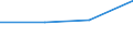 KN 84248920 /Exporte /Einheit = Preise (Euro/Tonne) /Partnerland: Belgien/Luxemburg /Meldeland: Europäische Union /84248920:Spritzger„te fr die Žtzung, Abl”sung `resistentfernung` und Reinigung von Halbleiterscheiben `wafers`, Mechanisch