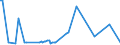 KN 84248920 /Exporte /Einheit = Preise (Euro/Tonne) /Partnerland: Niederlande /Meldeland: Europäische Union /84248920:Spritzger„te fr die Žtzung, Abl”sung `resistentfernung` und Reinigung von Halbleiterscheiben `wafers`, Mechanisch