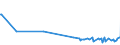 KN 84248920 /Exporte /Einheit = Preise (Euro/Tonne) /Partnerland: Italien /Meldeland: Europäische Union /84248920:Spritzger„te fr die Žtzung, Abl”sung `resistentfernung` und Reinigung von Halbleiterscheiben `wafers`, Mechanisch