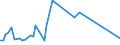 KN 84248920 /Exporte /Einheit = Preise (Euro/Tonne) /Partnerland: Irland /Meldeland: Europäische Union /84248920:Spritzger„te fr die Žtzung, Abl”sung `resistentfernung` und Reinigung von Halbleiterscheiben `wafers`, Mechanisch