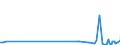 KN 84248920 /Exporte /Einheit = Preise (Euro/Tonne) /Partnerland: Griechenland /Meldeland: Europäische Union /84248920:Spritzger„te fr die Žtzung, Abl”sung `resistentfernung` und Reinigung von Halbleiterscheiben `wafers`, Mechanisch