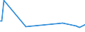 KN 84248920 /Exporte /Einheit = Preise (Euro/Tonne) /Partnerland: Schweden /Meldeland: Europäische Union /84248920:Spritzger„te fr die Žtzung, Abl”sung `resistentfernung` und Reinigung von Halbleiterscheiben `wafers`, Mechanisch