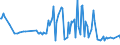 KN 84248920 /Exporte /Einheit = Preise (Euro/Tonne) /Partnerland: Finnland /Meldeland: Europäische Union /84248920:Spritzger„te fr die Žtzung, Abl”sung `resistentfernung` und Reinigung von Halbleiterscheiben `wafers`, Mechanisch