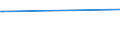 KN 84248920 /Exporte /Einheit = Preise (Euro/Tonne) /Partnerland: Lettland /Meldeland: Europäische Union /84248920:Spritzger„te fr die Žtzung, Abl”sung `resistentfernung` und Reinigung von Halbleiterscheiben `wafers`, Mechanisch