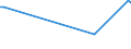 KN 84248920 /Exporte /Einheit = Preise (Euro/Tonne) /Partnerland: Slowakei /Meldeland: Europäische Union /84248920:Spritzger„te fr die Žtzung, Abl”sung `resistentfernung` und Reinigung von Halbleiterscheiben `wafers`, Mechanisch