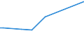 KN 84248920 /Exporte /Einheit = Preise (Euro/Tonne) /Partnerland: Rumaenien /Meldeland: Europäische Union /84248920:Spritzger„te fr die Žtzung, Abl”sung `resistentfernung` und Reinigung von Halbleiterscheiben `wafers`, Mechanisch