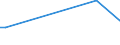 KN 84248920 /Exporte /Einheit = Preise (Euro/Tonne) /Partnerland: Albanien /Meldeland: Europäische Union /84248920:Spritzger„te fr die Žtzung, Abl”sung `resistentfernung` und Reinigung von Halbleiterscheiben `wafers`, Mechanisch