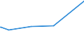 KN 84248920 /Exporte /Einheit = Preise (Euro/Tonne) /Partnerland: Slowenien /Meldeland: Europäische Union /84248920:Spritzger„te fr die Žtzung, Abl”sung `resistentfernung` und Reinigung von Halbleiterscheiben `wafers`, Mechanisch