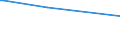 KN 84248920 /Exporte /Einheit = Preise (Euro/Tonne) /Partnerland: Serb.-mont. /Meldeland: Europäische Union /84248920:Spritzger„te fr die Žtzung, Abl”sung `resistentfernung` und Reinigung von Halbleiterscheiben `wafers`, Mechanisch