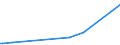 KN 84248920 /Exporte /Einheit = Preise (Euro/Tonne) /Partnerland: Algerien /Meldeland: Europäische Union /84248920:Spritzger„te fr die Žtzung, Abl”sung `resistentfernung` und Reinigung von Halbleiterscheiben `wafers`, Mechanisch