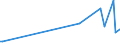 KN 84248920 /Exporte /Einheit = Preise (Euro/Tonne) /Partnerland: Tunesien /Meldeland: Europäische Union /84248920:Spritzger„te fr die Žtzung, Abl”sung `resistentfernung` und Reinigung von Halbleiterscheiben `wafers`, Mechanisch