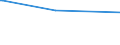 KN 84248920 /Exporte /Einheit = Preise (Euro/Tonne) /Partnerland: Aegypten /Meldeland: Europäische Union /84248920:Spritzger„te fr die Žtzung, Abl”sung `resistentfernung` und Reinigung von Halbleiterscheiben `wafers`, Mechanisch