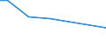 KN 84248920 /Exporte /Einheit = Preise (Euro/Tonne) /Partnerland: Senegal /Meldeland: Europäische Union /84248920:Spritzger„te fr die Žtzung, Abl”sung `resistentfernung` und Reinigung von Halbleiterscheiben `wafers`, Mechanisch