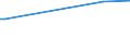 KN 84248920 /Exporte /Einheit = Preise (Euro/Tonne) /Partnerland: Nigeria /Meldeland: Europäische Union /84248920:Spritzger„te fr die Žtzung, Abl”sung `resistentfernung` und Reinigung von Halbleiterscheiben `wafers`, Mechanisch