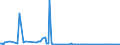 KN 84248920 /Exporte /Einheit = Preise (Euro/Tonne) /Partnerland: Vereinigte Staaten von Amerika /Meldeland: Europäische Union /84248920:Spritzger„te fr die Žtzung, Abl”sung `resistentfernung` und Reinigung von Halbleiterscheiben `wafers`, Mechanisch