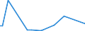 KN 84248920 /Exporte /Einheit = Preise (Euro/Tonne) /Partnerland: Mexiko /Meldeland: Europäische Union /84248920:Spritzger„te fr die Žtzung, Abl”sung `resistentfernung` und Reinigung von Halbleiterscheiben `wafers`, Mechanisch