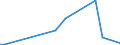 KN 84248920 /Exporte /Einheit = Preise (Euro/Tonne) /Partnerland: Argentinien /Meldeland: Europäische Union /84248920:Spritzger„te fr die Žtzung, Abl”sung `resistentfernung` und Reinigung von Halbleiterscheiben `wafers`, Mechanisch