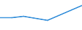 KN 84248920 /Exporte /Einheit = Preise (Euro/Tonne) /Partnerland: Zypern /Meldeland: Europäische Union /84248920:Spritzger„te fr die Žtzung, Abl”sung `resistentfernung` und Reinigung von Halbleiterscheiben `wafers`, Mechanisch