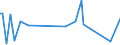 KN 84248920 /Exporte /Einheit = Preise (Euro/Tonne) /Partnerland: Israel /Meldeland: Europäische Union /84248920:Spritzger„te fr die Žtzung, Abl”sung `resistentfernung` und Reinigung von Halbleiterscheiben `wafers`, Mechanisch