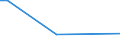 KN 84248920 /Exporte /Einheit = Preise (Euro/Tonne) /Partnerland: Katar /Meldeland: Europäische Union /84248920:Spritzger„te fr die Žtzung, Abl”sung `resistentfernung` und Reinigung von Halbleiterscheiben `wafers`, Mechanisch