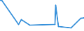 KN 84248920 /Exporte /Einheit = Preise (Euro/Tonne) /Partnerland: Vereinigte Arabische Emirate /Meldeland: Europäische Union /84248920:Spritzger„te fr die Žtzung, Abl”sung `resistentfernung` und Reinigung von Halbleiterscheiben `wafers`, Mechanisch