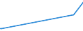 KN 84248920 /Exporte /Einheit = Preise (Euro/Tonne) /Partnerland: Indien /Meldeland: Europäische Union /84248920:Spritzger„te fr die Žtzung, Abl”sung `resistentfernung` und Reinigung von Halbleiterscheiben `wafers`, Mechanisch