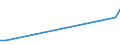 KN 84248920 /Exporte /Einheit = Preise (Euro/Tonne) /Partnerland: Thailand /Meldeland: Europäische Union /84248920:Spritzger„te fr die Žtzung, Abl”sung `resistentfernung` und Reinigung von Halbleiterscheiben `wafers`, Mechanisch