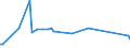 KN 84248930 /Exporte /Einheit = Preise (Euro/Tonne) /Partnerland: Niederlande /Meldeland: Europäische Union /84248930:Maschinen fr die Reinigung der Anschlussstifte von Halbleitergeh„usen vor dem Galvanisieren `deflash Machines