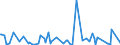 KN 84248930 /Exporte /Einheit = Preise (Euro/Tonne) /Partnerland: Deutschland /Meldeland: Europäische Union /84248930:Maschinen fr die Reinigung der Anschlussstifte von Halbleitergeh„usen vor dem Galvanisieren `deflash Machines