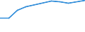 KN 84248930 /Exporte /Einheit = Preise (Euro/Tonne) /Partnerland: Italien /Meldeland: Europäische Union /84248930:Maschinen fr die Reinigung der Anschlussstifte von Halbleitergeh„usen vor dem Galvanisieren `deflash Machines