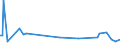 KN 84248930 /Exporte /Einheit = Preise (Euro/Tonne) /Partnerland: Ver.koenigreich /Meldeland: Europäische Union /84248930:Maschinen fr die Reinigung der Anschlussstifte von Halbleitergeh„usen vor dem Galvanisieren `deflash Machines