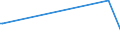 KN 84248930 /Exporte /Einheit = Preise (Euro/Tonne) /Partnerland: Portugal /Meldeland: Europäische Union /84248930:Maschinen fr die Reinigung der Anschlussstifte von Halbleitergeh„usen vor dem Galvanisieren `deflash Machines