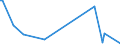 KN 84248930 /Exporte /Einheit = Preise (Euro/Tonne) /Partnerland: Belgien /Meldeland: Europäische Union /84248930:Maschinen fr die Reinigung der Anschlussstifte von Halbleitergeh„usen vor dem Galvanisieren `deflash Machines