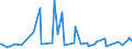 KN 84248930 /Exporte /Einheit = Preise (Euro/Tonne) /Partnerland: Schweden /Meldeland: Europäische Union /84248930:Maschinen fr die Reinigung der Anschlussstifte von Halbleitergeh„usen vor dem Galvanisieren `deflash Machines