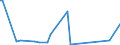 KN 84248930 /Exporte /Einheit = Preise (Euro/Tonne) /Partnerland: Finnland /Meldeland: Europäische Union /84248930:Maschinen fr die Reinigung der Anschlussstifte von Halbleitergeh„usen vor dem Galvanisieren `deflash Machines