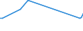 KN 84248930 /Exporte /Einheit = Preise (Euro/Tonne) /Partnerland: Oesterreich /Meldeland: Europäische Union /84248930:Maschinen fr die Reinigung der Anschlussstifte von Halbleitergeh„usen vor dem Galvanisieren `deflash Machines