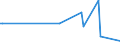 KN 84248930 /Exporte /Einheit = Preise (Euro/Tonne) /Partnerland: Tuerkei /Meldeland: Europäische Union /84248930:Maschinen fr die Reinigung der Anschlussstifte von Halbleitergeh„usen vor dem Galvanisieren `deflash Machines