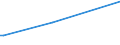 KN 84248930 /Exporte /Einheit = Preise (Euro/Tonne) /Partnerland: Estland /Meldeland: Europäische Union /84248930:Maschinen fr die Reinigung der Anschlussstifte von Halbleitergeh„usen vor dem Galvanisieren `deflash Machines